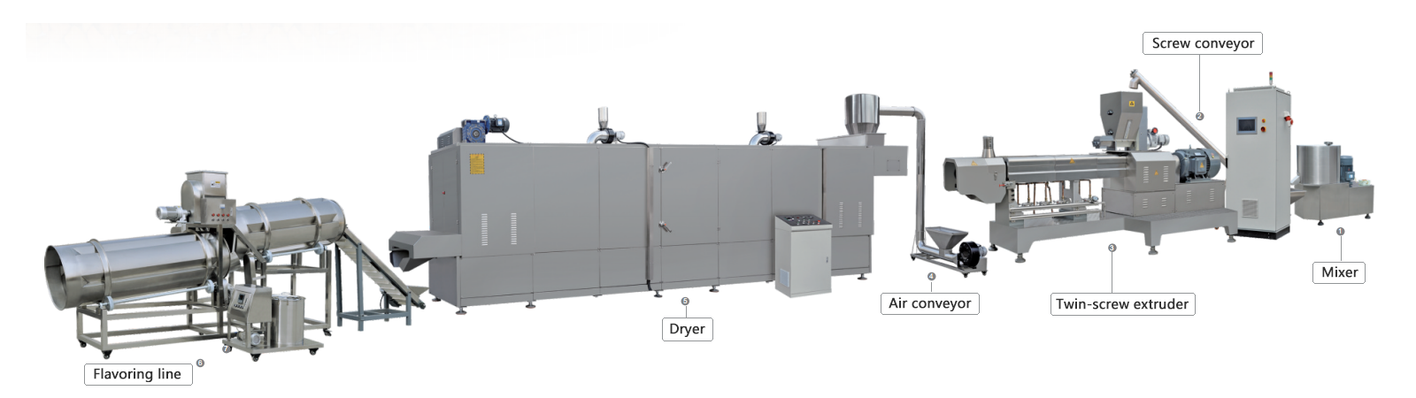 Pet Dog Food Process Line 0.png